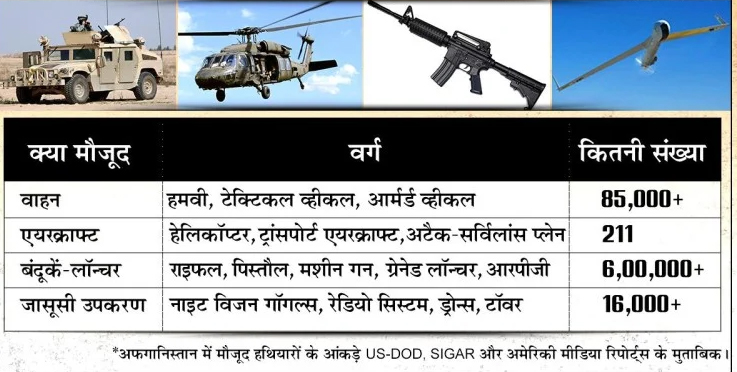 त ल ब न य क ह थ लग अम र क हथ य र क जख र पड स द श क च त ए बढ आत क य क प स 2 5 ल ख कर ड र पय क हथ य र और अम र क क